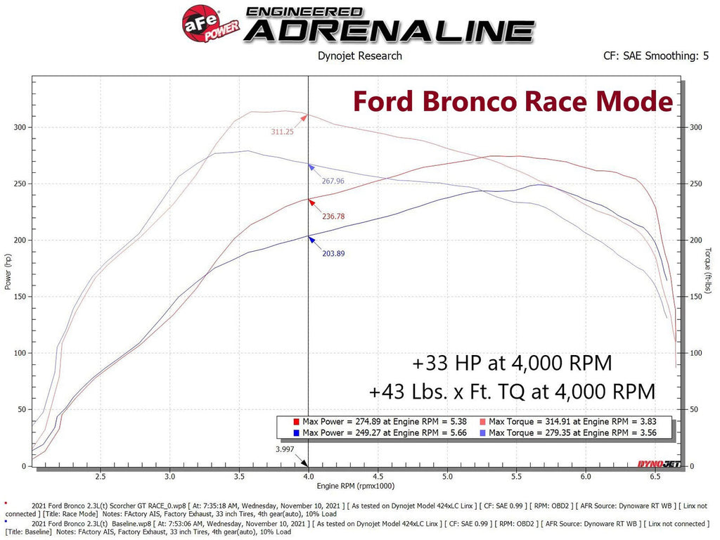 aFe 21-22 Ford Bronco & 19-22 Ranger Scorcher Blue Bluetooth Power Module-dsg-performance-canada