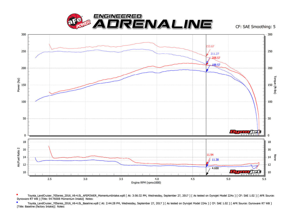 aFe AFE Momentum GT Pro 5R Intake System 09-17 Toyota Land Cruiser LC70 V6-4.0L-dsg-performance-canada