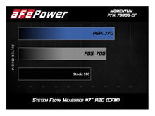 Load image into Gallery viewer, aFe Momentum GT Pro 5R Cold Air Intake System 15-17 BMW M3/M4 S55 (tt)-dsg-performance-canada