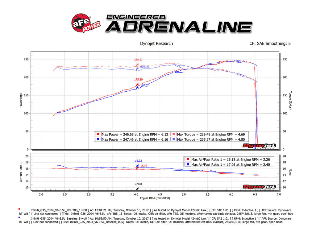 aFe Silver Bullet Throttle Body Spacer 03-06 Nissan 350Z V6 3.5L (VQ35 –  DSG Performance Canada