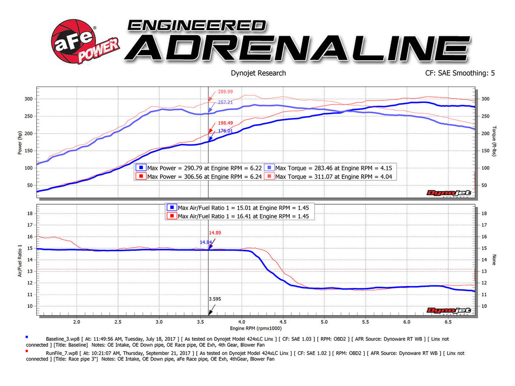 aFe Twisted Steel 3in Rear Down-Pipe/Mid Pipe 2017+ Honda Civic Type R I4 2.0L (t)-dsg-performance-canada