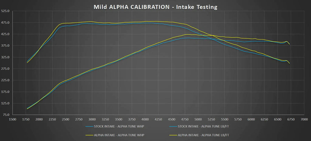 AMS Performance 2016+ Infiniti Q50 / 2017+ Infiniti Q60 Alpha Cold Air Intake Kit-dsg-performance-canada