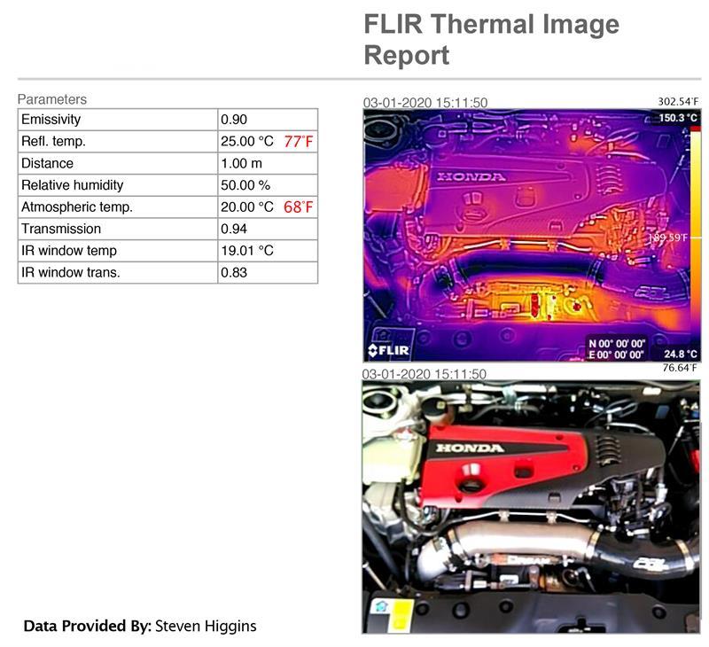 PRL Motorsports 2017-2021 Honda Civic Type-R FK8 Titanium Turbocharger Inlet Pipe Kit-dsg-performance-canada