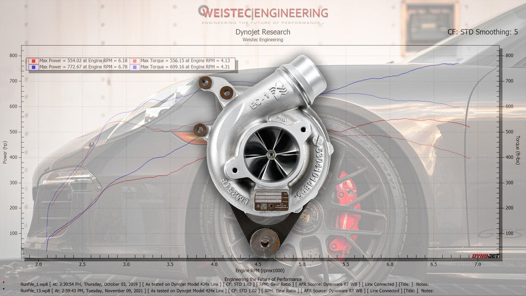 Weistec Engineering Porsche 991.2 3.8L W.3 Turbo Upgrade-dsg-performance-canada